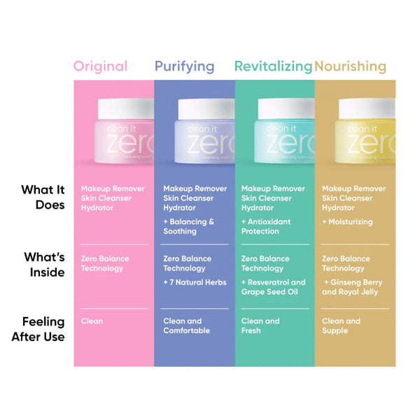 Banila Co. Clean It Zero Special Kit 7ml