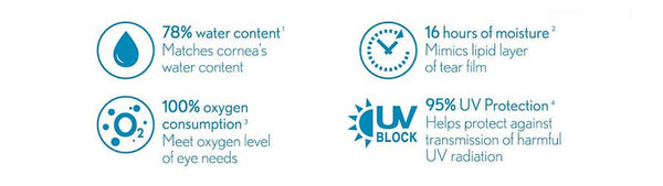 博士伦清朗舒适多功能隐形眼镜护理液